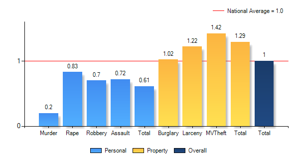 Fort Shaw, MT Education Climate Index