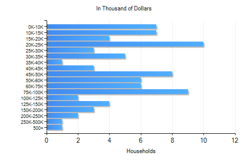 The Isles Pompano Beach, FL Temperature