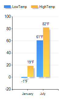 Santa Maria, TX Weather Risk