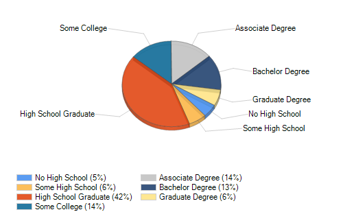 Iberia, OH Education Climate Index
