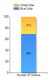Salem, NM Population Demographics