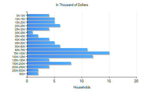 30541 GA Weather Risk