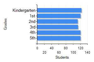 Moorefield, KY Income by dollar range