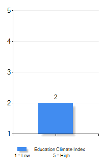 Riverview Seattle, WA Workforce
