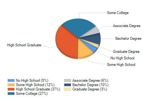 Todhunter Estates Lake Alfred, FL Weather Risk