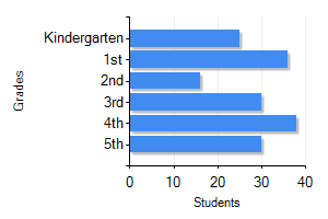 Arrow Highway Glendora, CA Temperature