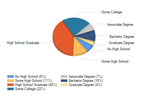 Witts Springs, AR Temperature