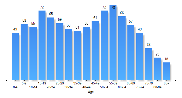 Roberts, ID Weather Risk