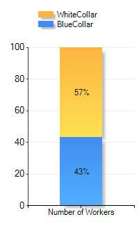 86510 AZ Weather Risk