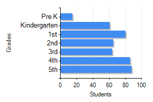 Warsaw, VA Workforce