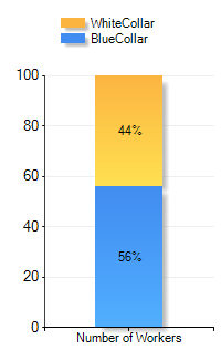 Fairmead, CA Income by dollar range