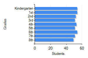 Zirkelsestate Brooksville, FL Crime
