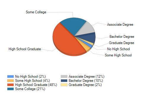 Morton, MN Weather Risk