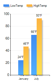 62801 IL Temperature