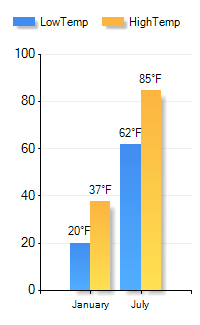 43718 OH Weather Risk