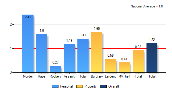Speed, NC Education Climate Index