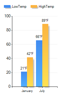 Purling, NY Income by dollar range