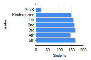 Lake Copeland Orlando, FL Population Demographics
