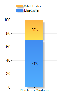 Lake Forest Leesburg, FL Temperature