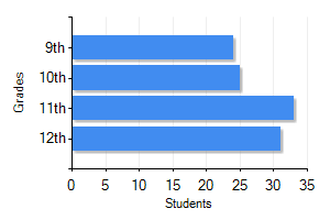 West Vernon Place Shawnee, KS Workforce