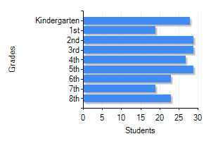 Clairmont Place Houston, TX Temperature
