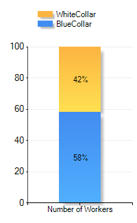 Magda Estates Leesburg, FL Temperature