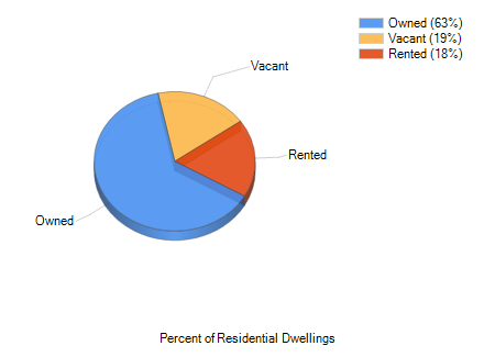 Copelands Landing Vero Beach, FL Income by dollar range