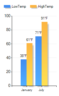 33931 FL Housing Inventory
