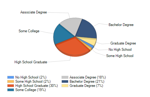 Kingsbury, TX Housing Inventory