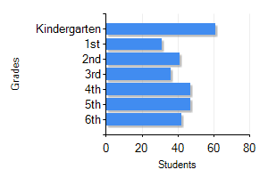 Mary Brickell Village Miami, FL Highest Education Level Attained