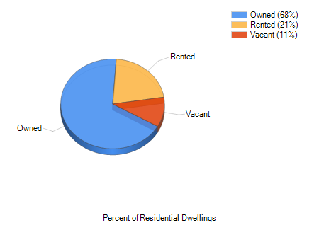 Mifflintown, PA Temperature