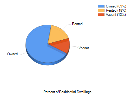 Buckley, WA Temperature
