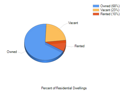 Cooleemee, NC Weather Risk