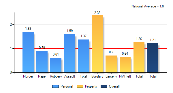 Ida Griffin Wewahitchka, FL Workforce