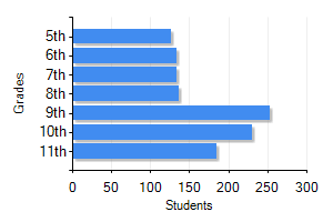 50517 IA Highest Education Level Attained