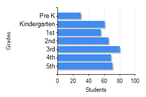 Welby Station Denver, CO Workforce