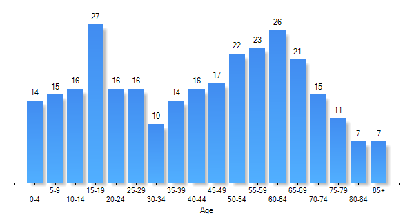 Follett, TX Weather Risk
