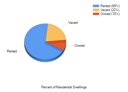 Ponte Vedra, FL Crime