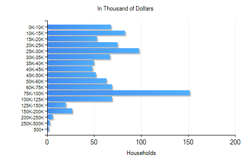 Charleroi, PA Education Climate Index