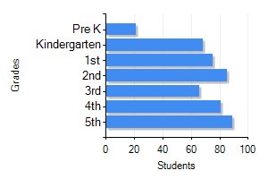 Pinehaven Gastonia, NC Income by dollar range