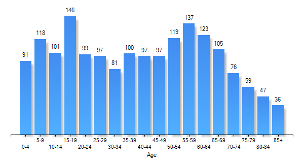 Buckley, WA Weather Risk