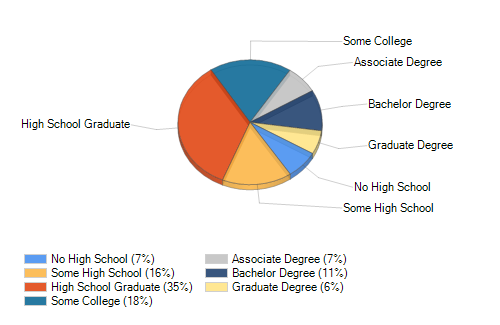Lake Ashton Lake Wales, FL Temperature