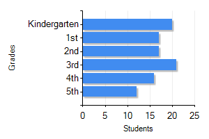 Wells Saint Louis, MO Housing Inventory