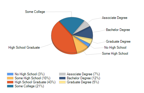 Struthers, OH Temperature