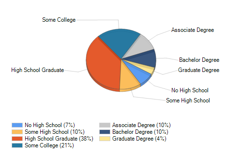 Huntington Woods Spring Hill, FL Weather Risk