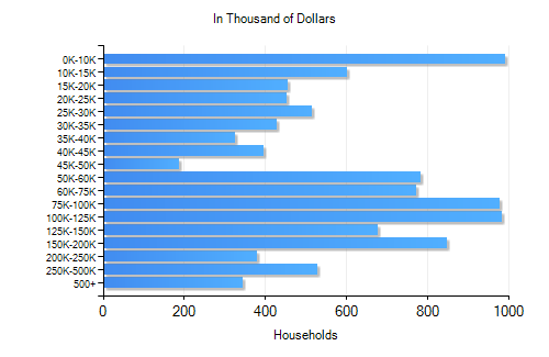 Villages of Bonita Bonita Springs, FL Temperature