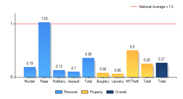 Magazine, AR Income by dollar range