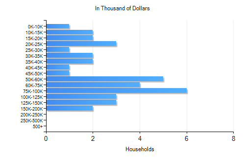 Stevens Point, WI Housing Inventory