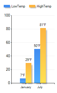 Miami Springs, FL Temperature