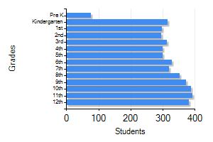 Calwa, CA Weather Risk